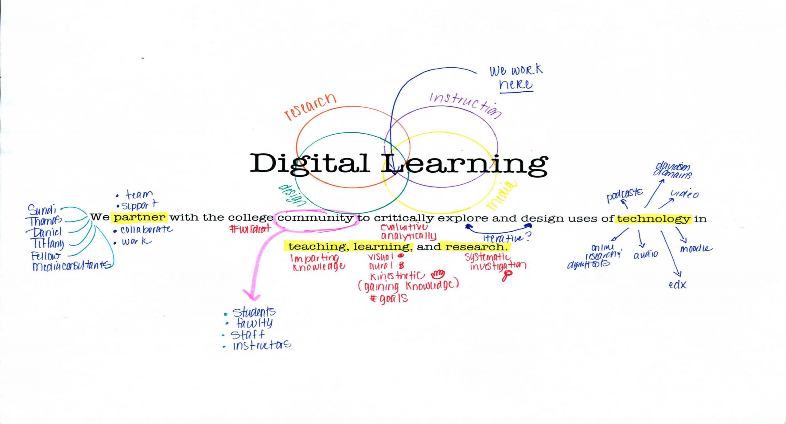 Davidson College Digital Learning